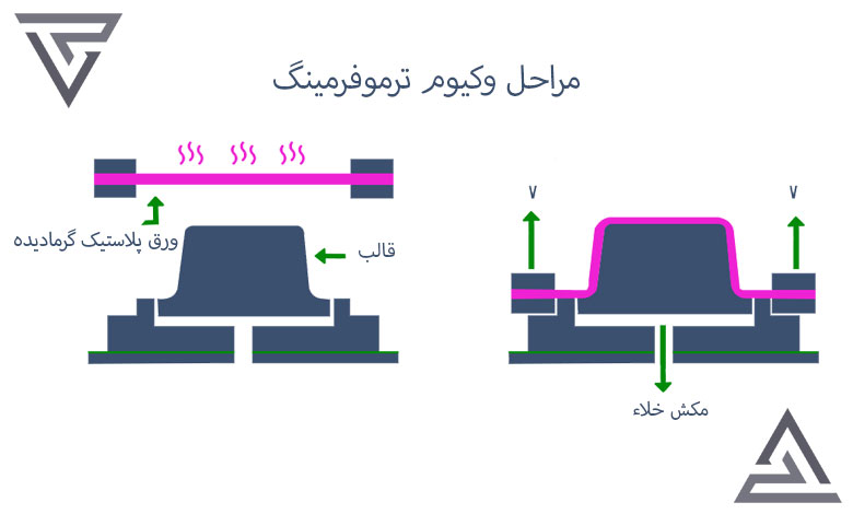 مراحل تولید قطعات پلاستیکی ای بی اس (ABS)